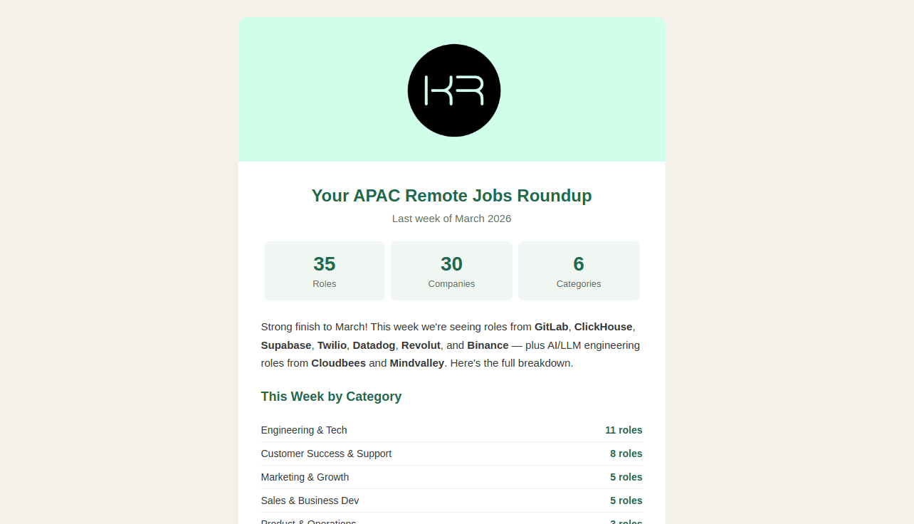 35 hand-picked remote roles from 30 companies hiring across APAC